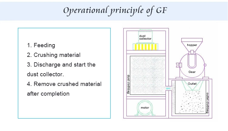 GF High Standards Powder Grinding Machine Pharmaceutical Grinder