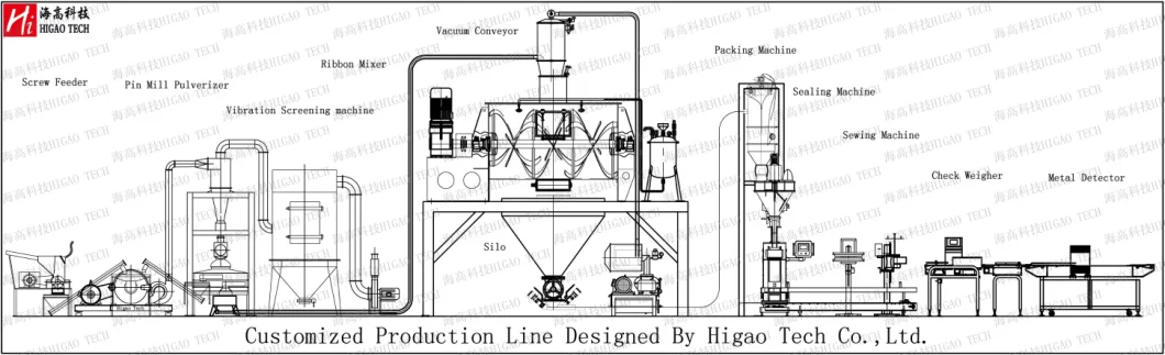 Automatic Rice Herbs Sugar Spice Powder Making Grinder Fluidized Bed Airflow Jet Mill Machine